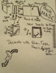 Click on the above picture to see the full diagram made by Hollie